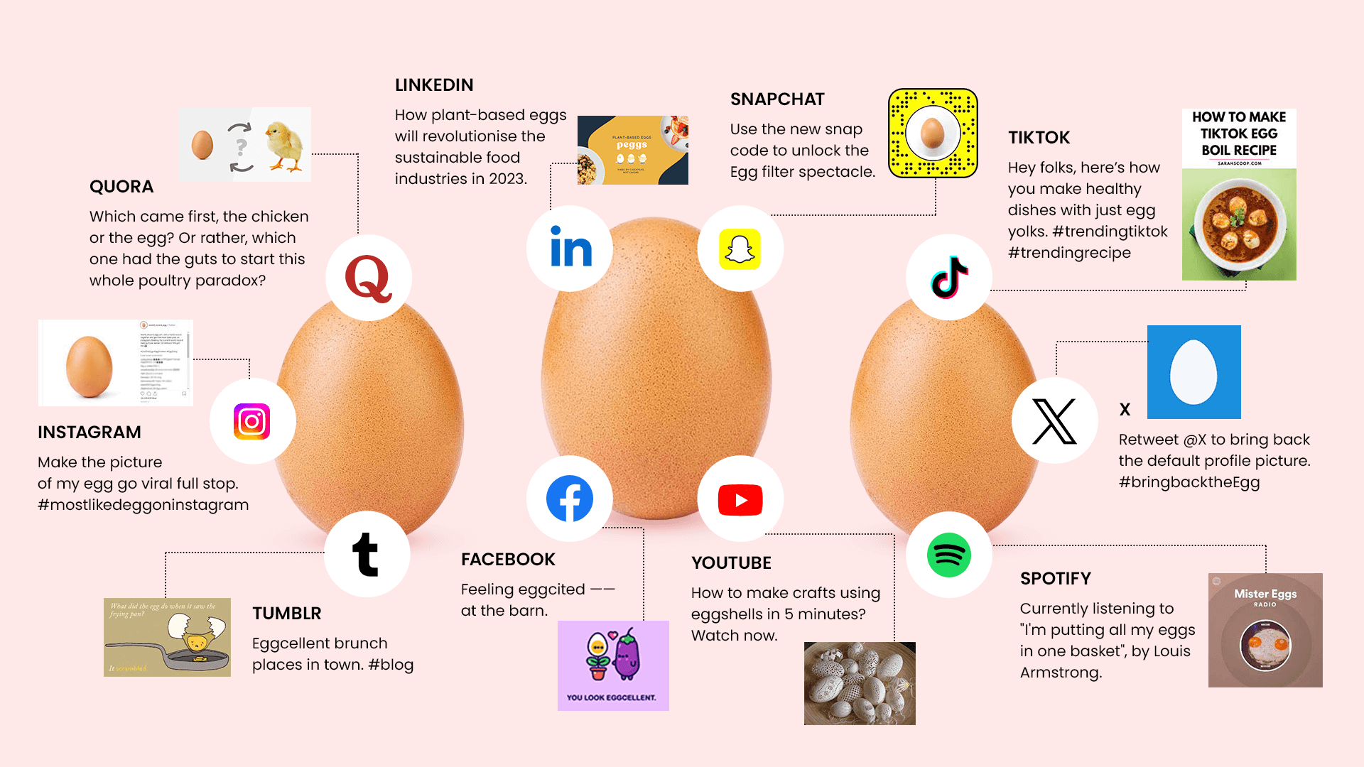 an infographic about 7 Ways to Diversify Your Social Media Content, with the dont put all eggs in one basket symbol, and social media logos in there