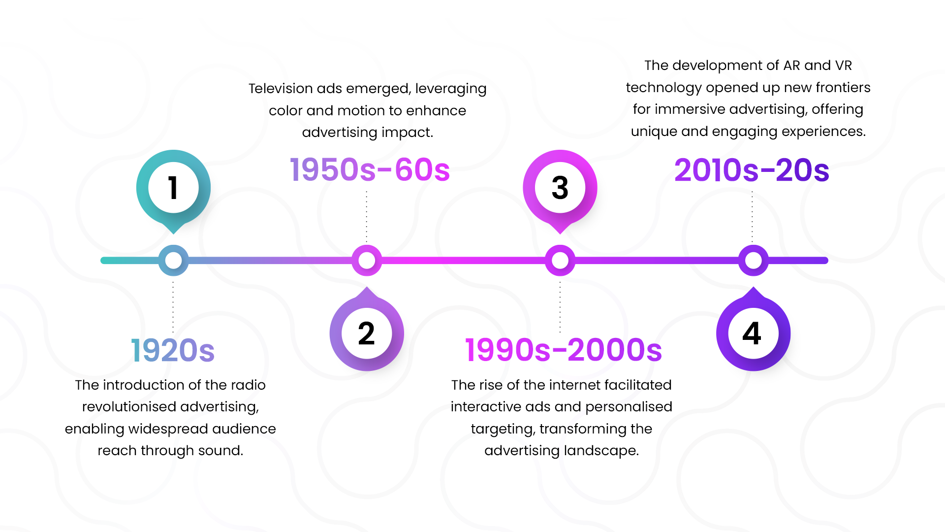 evolution of digital media infographic